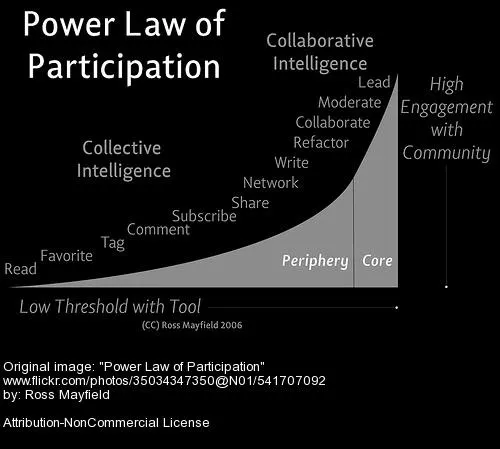 Learning Leaders, Share.