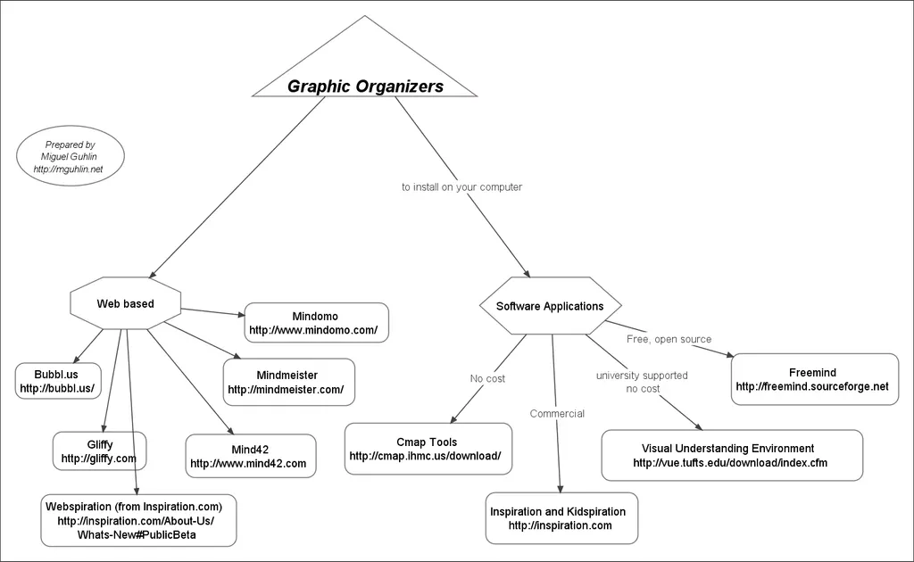 Visual Understanding Environment