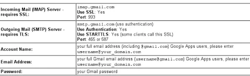 GMAIL Imap Setup Settings