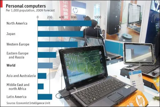 Computers per Person