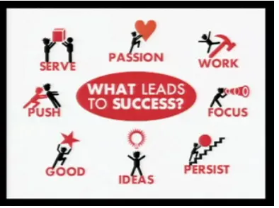 What Leads to Success