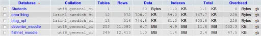 Moodle Tip - Optimize Your MySQL Tables