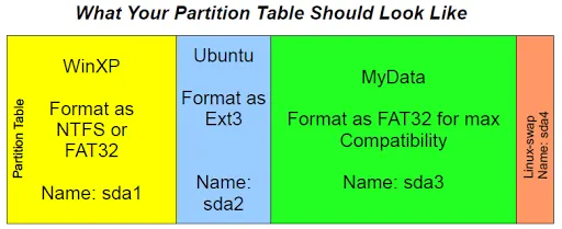 Partition Table Diagram