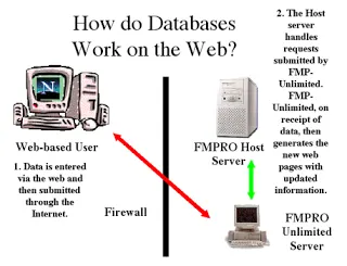 Setting Up Moodle Server(s)