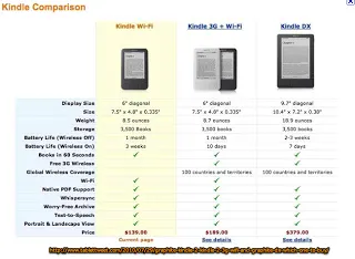 eReader Indecision