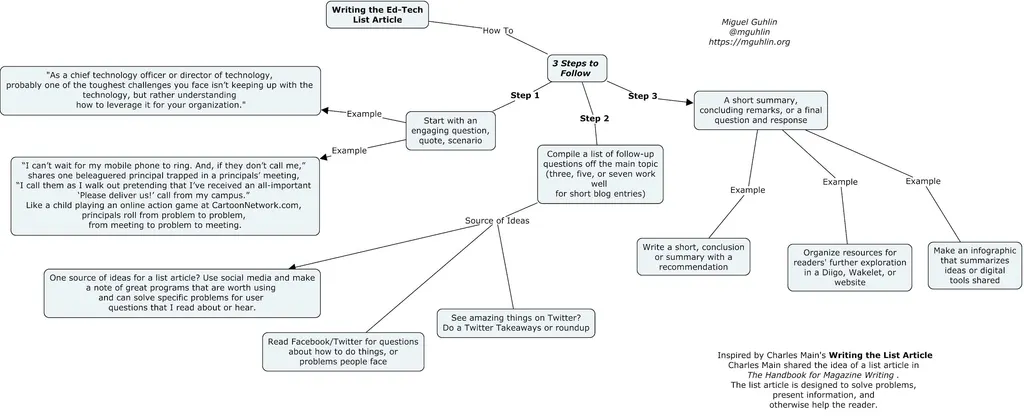 Writing the Ed-Tech List Article - Updated