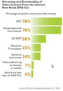 Teachers Engaged by Media and Technology - Research