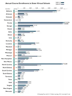 Online Learning - Not for Tx Schools to Provide? txvsn txedbudget