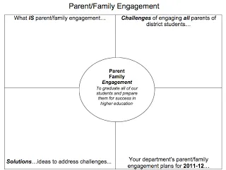Engaging Parents - The Achievable Dream (Not Impossible)