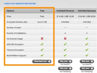 Encrypting for Dropbox