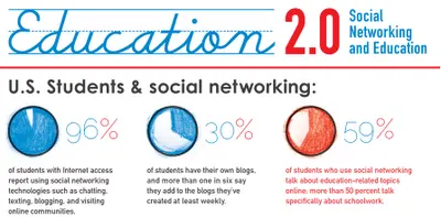 Infographics that Engage