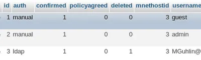 Bulk Updates to User Authentication in Moodle