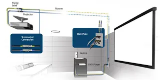 Custom Wallplate Solutions