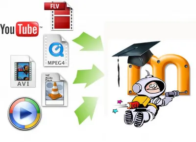 Embedding Videos in Moodle 2.2