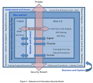 MyNotes - Web Security and Inbound Protection (M86)