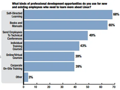 Personalized Learning and School TechTools - Do they mix? @bbray