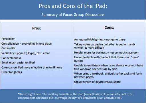 MyNotes - iPads Research in School