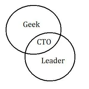 12 Step Process: Coaching the Novice CTO edtech txcto
