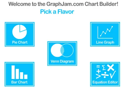 Creating Graphs - A List of Simple Tools
