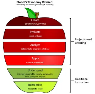 A Blogger's Transparency - the Power of Reflection