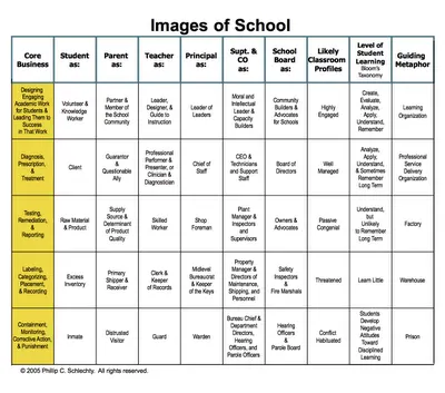 MyNotes - Leading for Learning (Chapter 4)