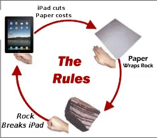 50 Reasons Your Students Don't Need to Print iPad