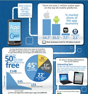 It's the iPad App Ecology - Be iNCORRECT