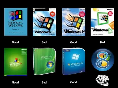 No Windows 8 or PC Hardware for Me