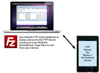 Copy Files to Your Android Phone or Tablet - Set up an FTP Server on Nexus 7