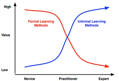 Value for Tomorrow's Learners