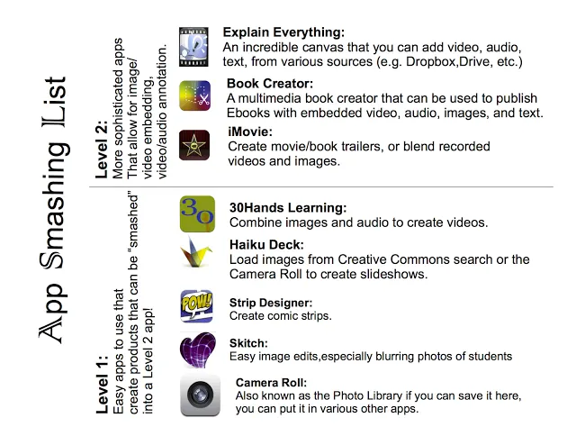 App Smashing Stuff ipaded