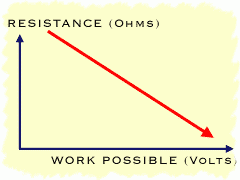 Resistance to Resolution: What's Your Wicked Problem? edchat edtechchat