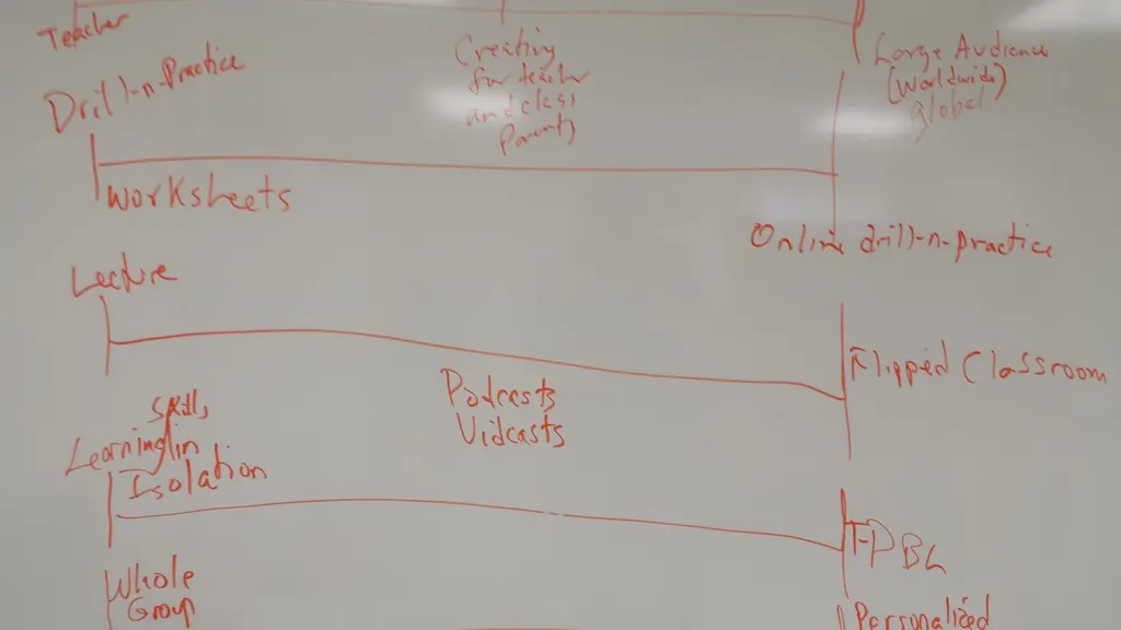 Continuums of Learning