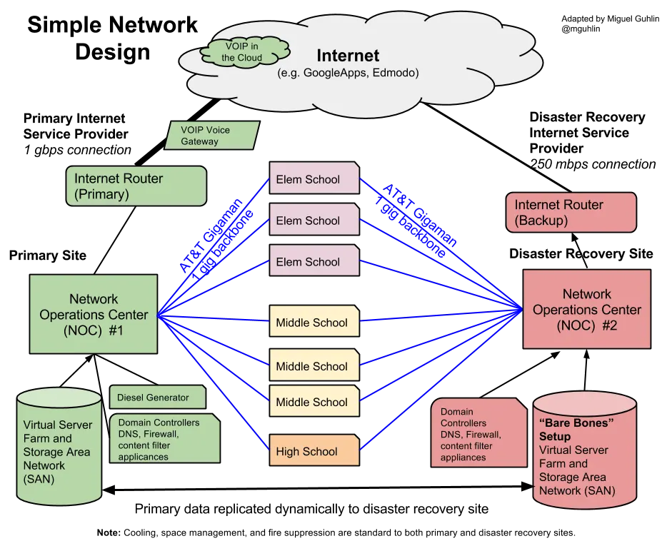 CTOsRole: TechnologyPlanning Insights 1 - Environmental Scan (Updated)