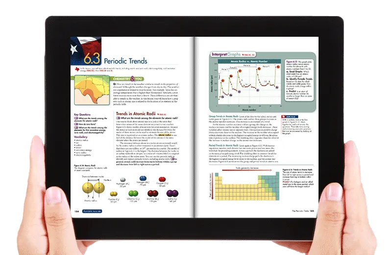 Built for Schools: How efficacious are digital textbooks?