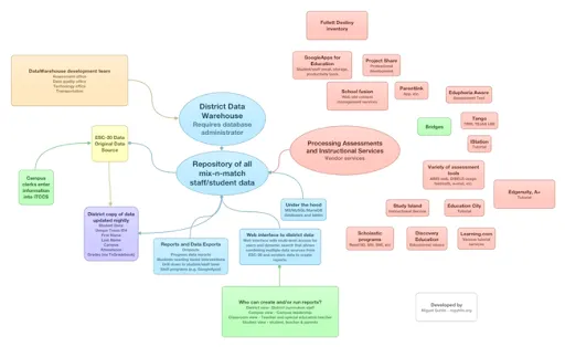 Data-Driven Districts Experience Growing Pains (Updated)