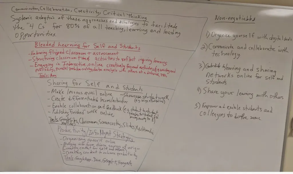 Framework for the 4Cs (Updated)