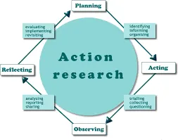 MyNotes: What is Action Research?