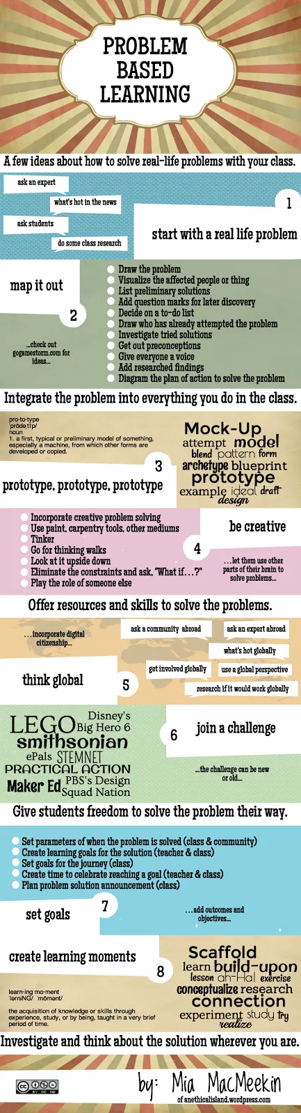 Infographic: Problem-based Learning