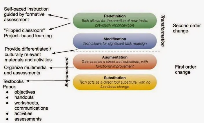 Tearing Down False gods: SAMR Pushback Begins (Updated)