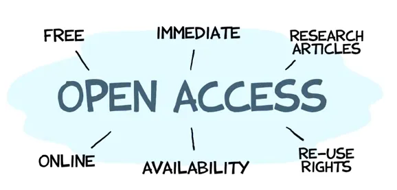 Revisiting OER, OpenAccess, Plagiarism and Writing