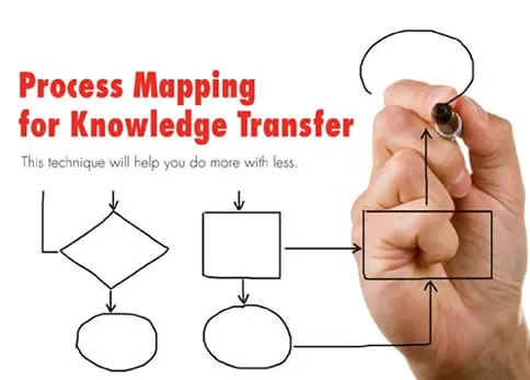 MyNotes: APQC - Process, Process, Process txctoclinic15