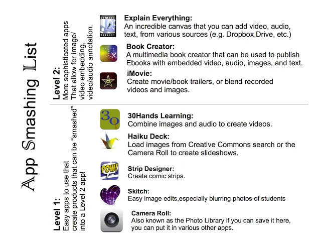 7 Ideas for iplza15 Attendees