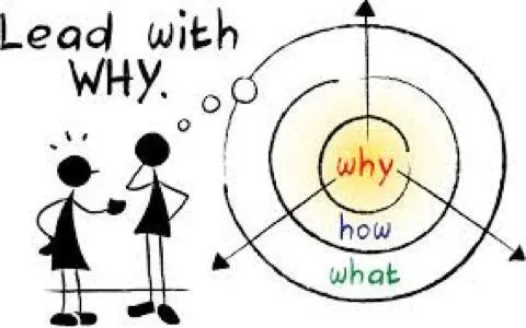 Transitioning from What to Why iPad Chromebook edtech simonsinek