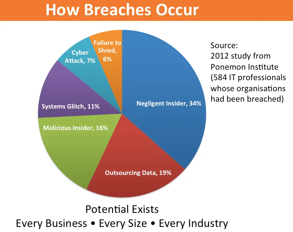 What's Your Procedure for School District Data Breaches? encryption databreach