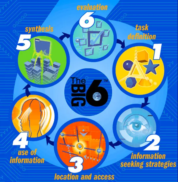 Enhancing PD with Big6