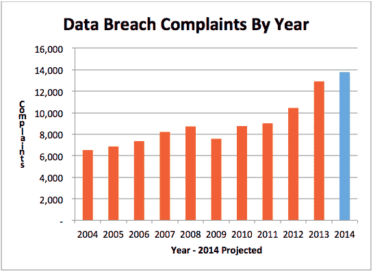 Protecting Against a Data Breach