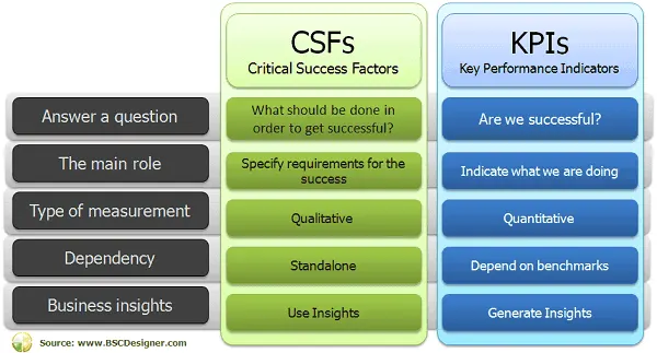 What Are Your District's Key Performance Indicators (KPIs)?