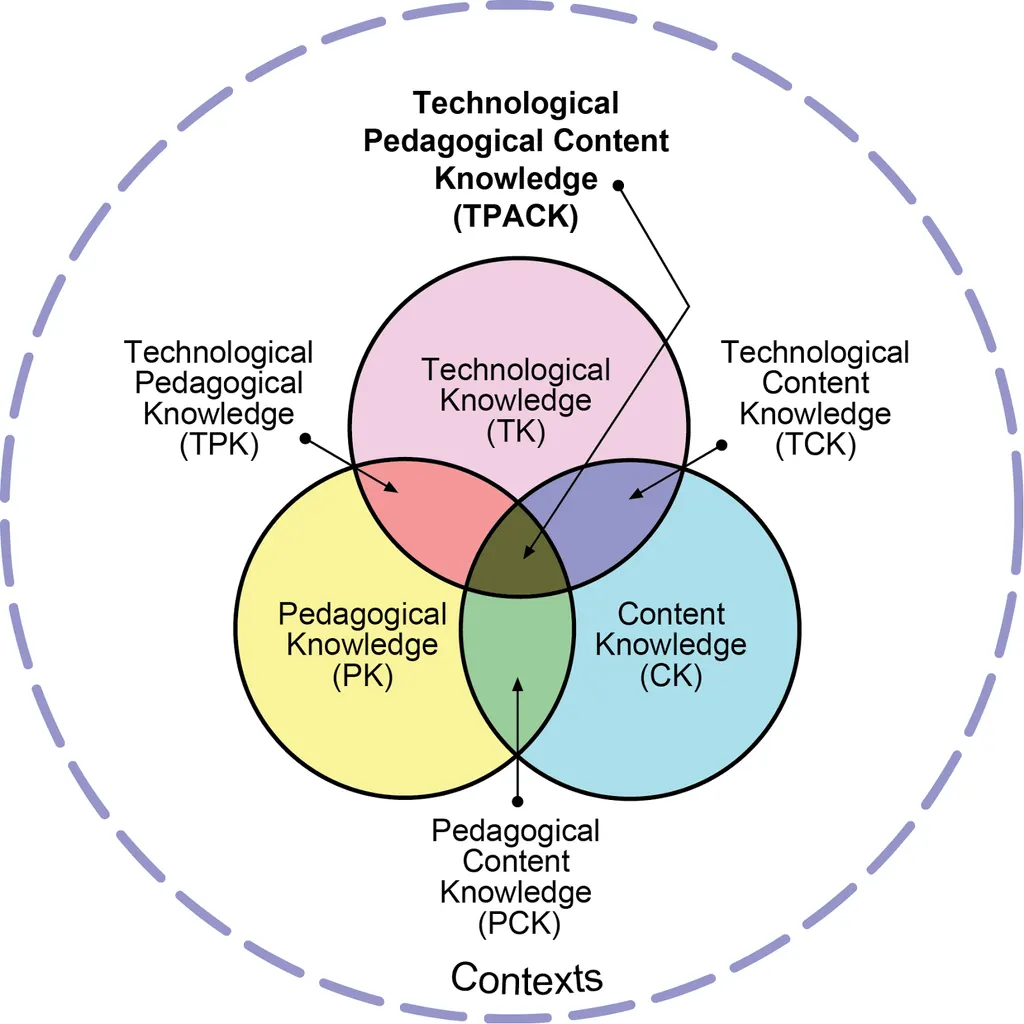MyNotes: Intro to TPACK