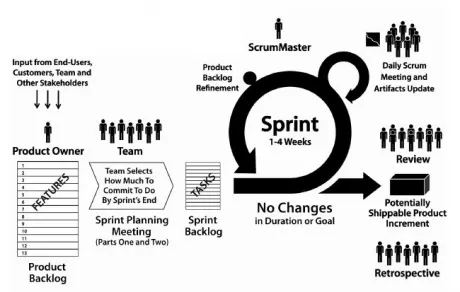 TCEA16 - Podcast: Exploring An Agile Methodology scrum @k12dynamics